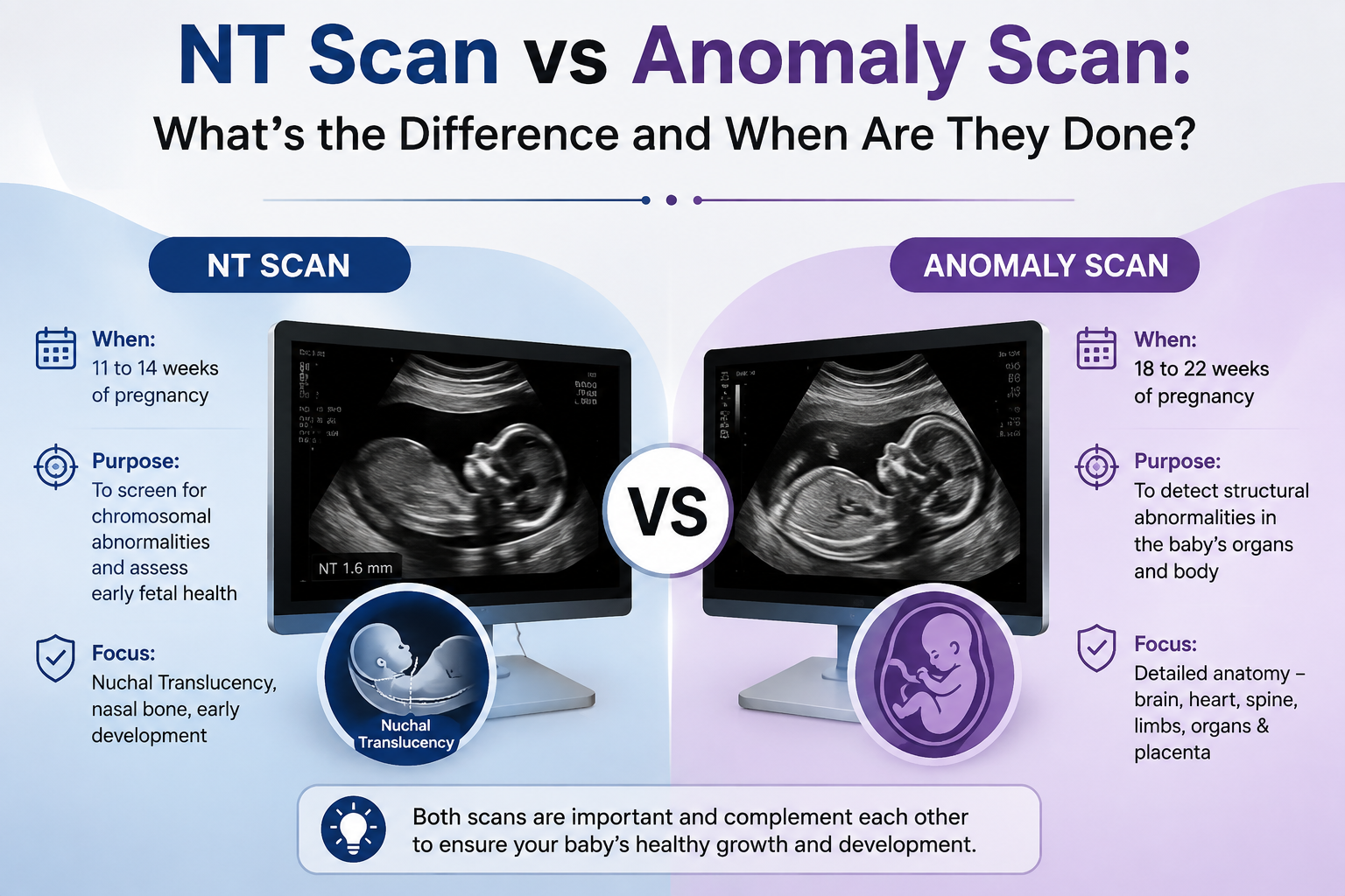 NT Scan Chandigarh