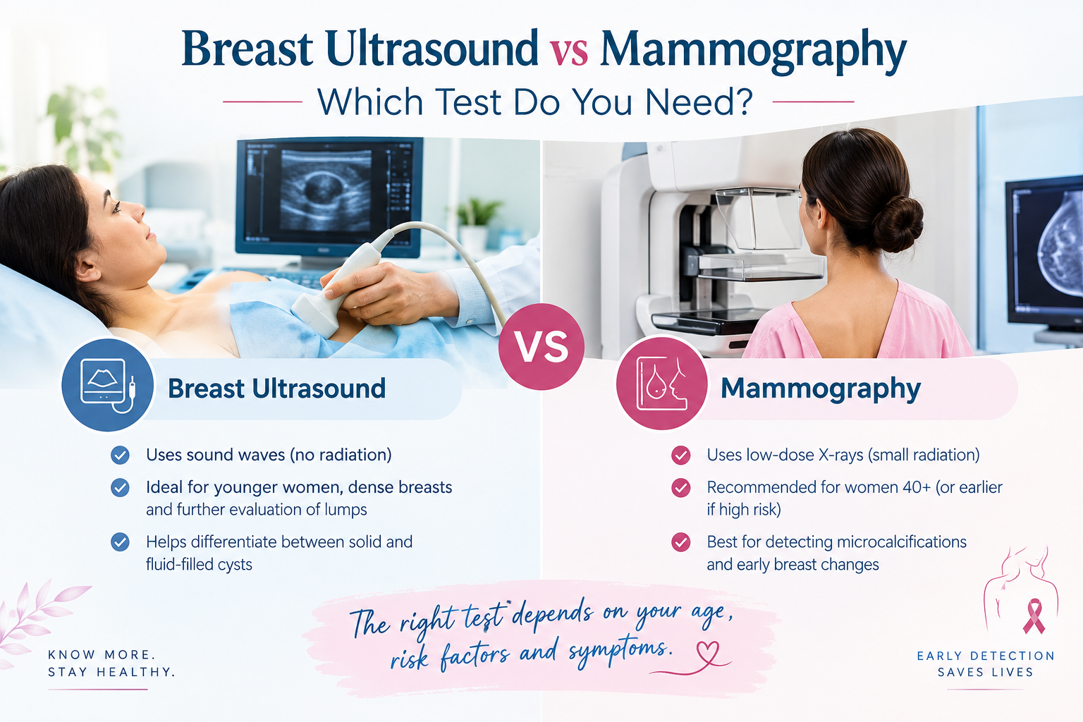 Breast Ultrasound vs Mammography: Which Test Do You Need?